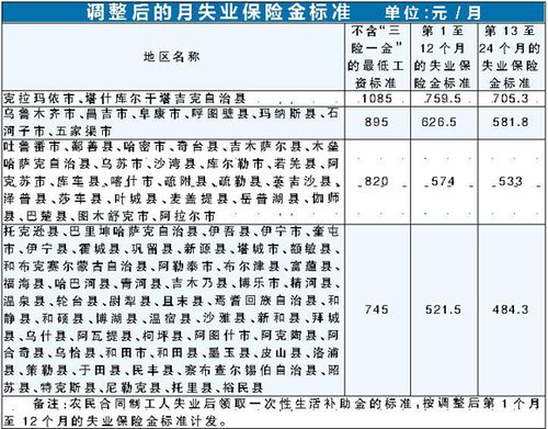 失业保险，失业保险可以领几个月