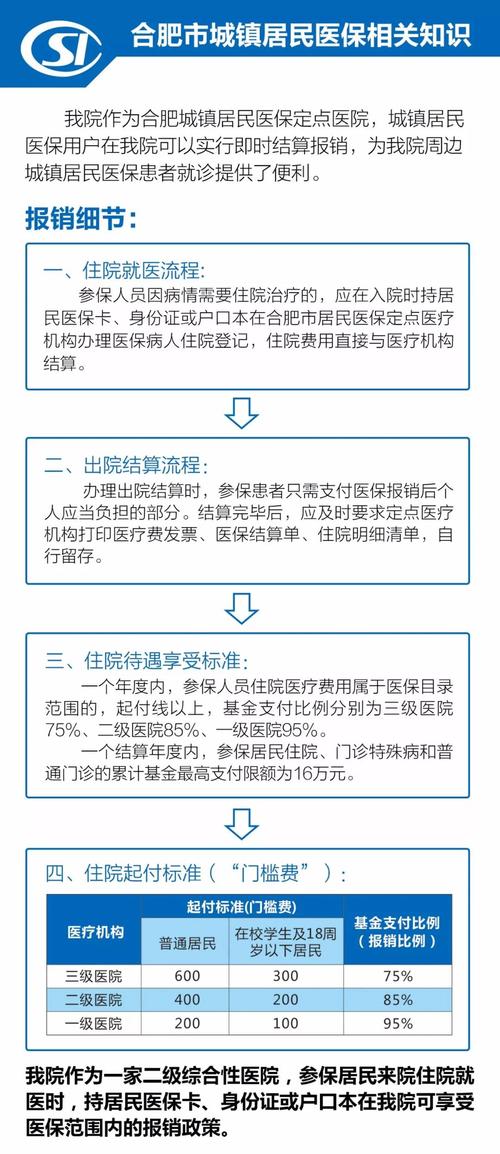 异地医保如何报销？异地医保门诊可以报销吗？