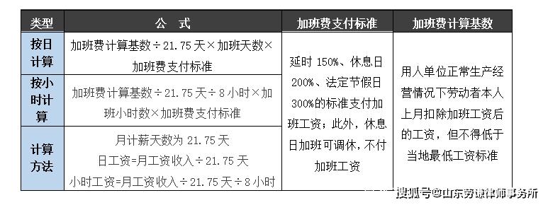 加班费计算标准，加班费计算标准和基数？