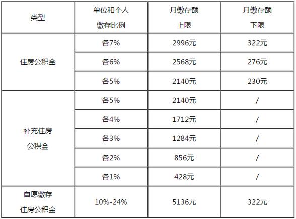 五险一金多少钱？五险一金多少钱一个月自己交？