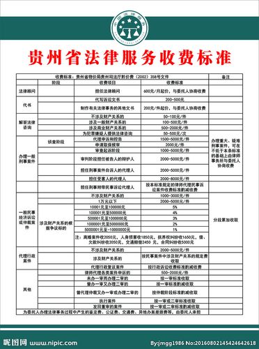 律师怎么收费，律师怎么收费用？