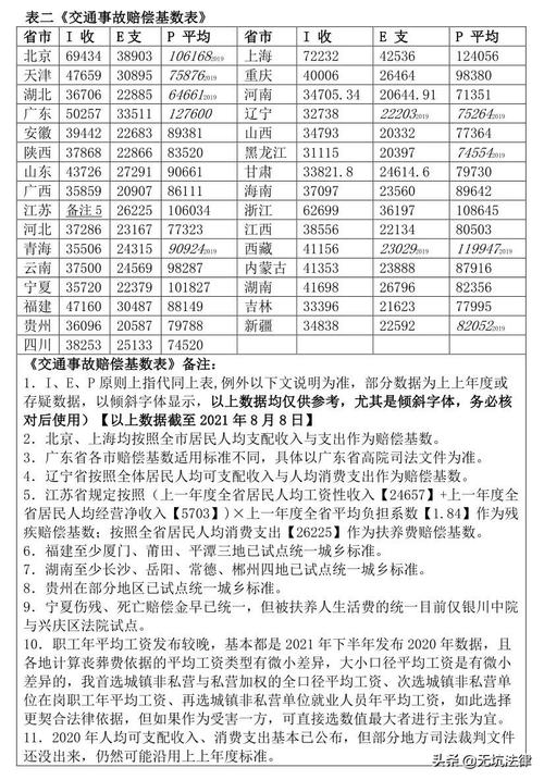 交通事故赔偿标准，2023年交通赔偿新标准最新