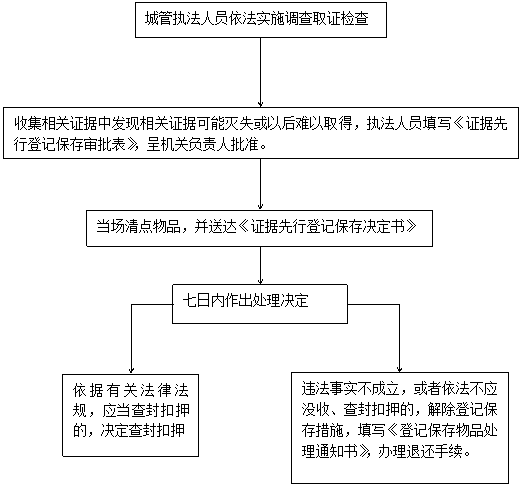 先行登记保存，先行登记保存的条件和程序