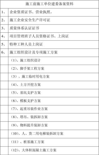 建委备案，建委备案需要什么资料