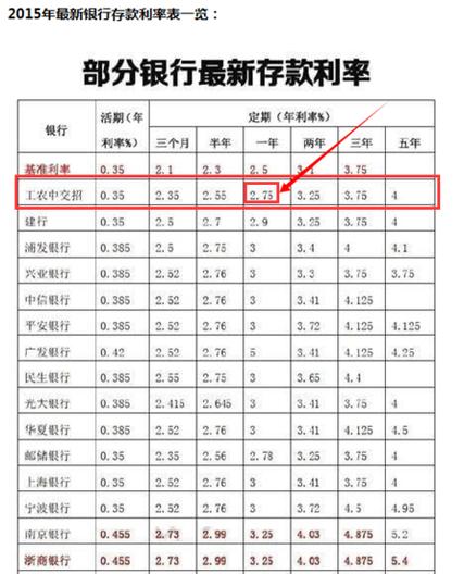 银行利率怎么算，银行利息怎么算1万一年多少利息