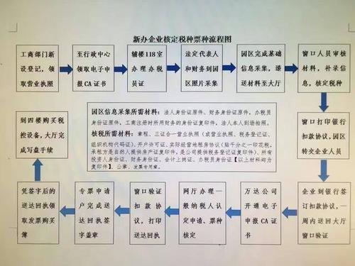 营业执照换新证流程，营业执照换新证流程要多久？