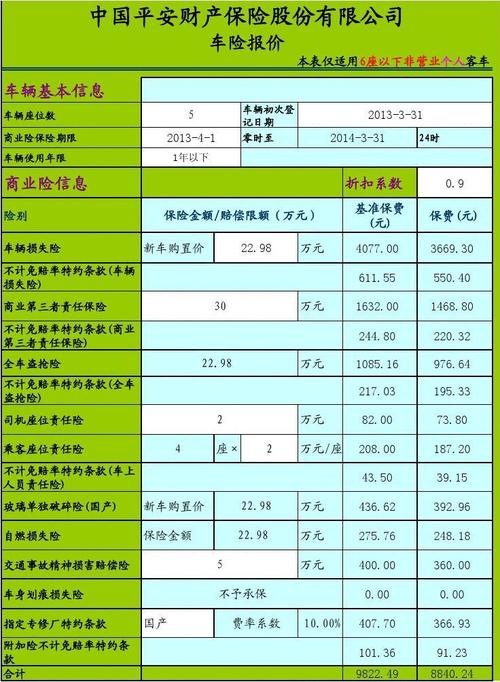 车险计算方法，车 险 计算 公式！