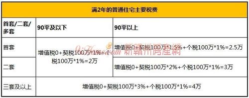 房产税怎么征收标准，重庆房产税怎么征收标准？