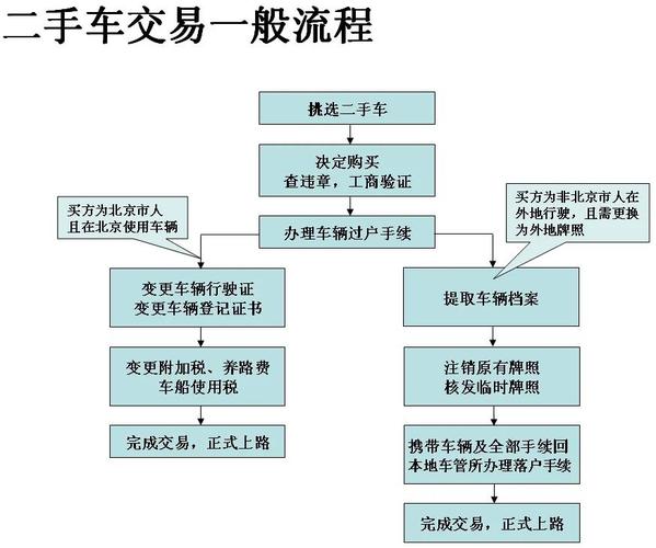 车辆过户需要多少钱？夫妻间车辆过户需要多少钱？