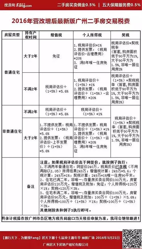 遗产房产过户费用？遗产房产继承过户费用？