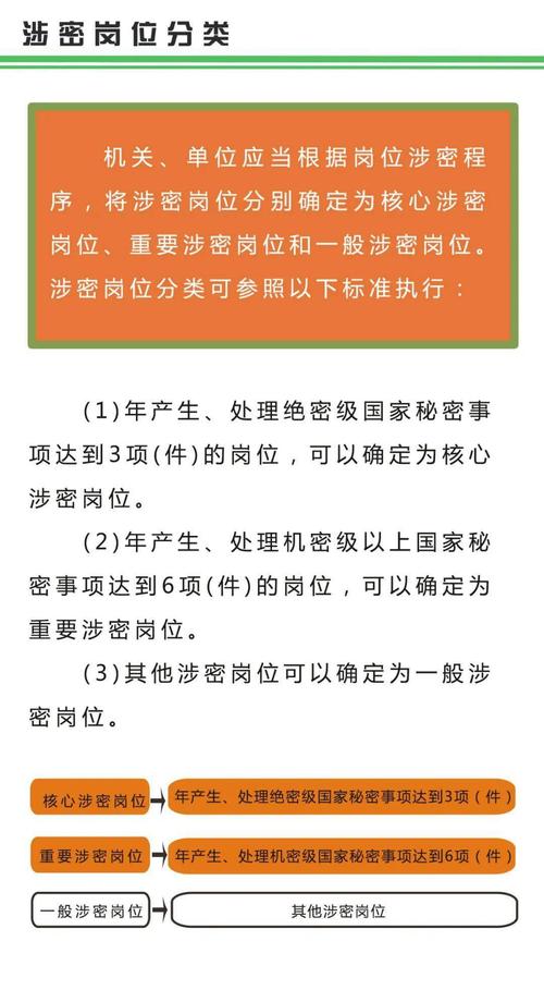 涉密人员的涉密等级分为()，涉密人员的涉密等级分为哪三级脱密期？