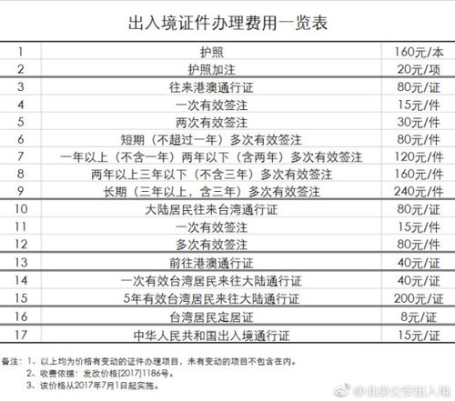 代办港澳通行证，代办港澳通行证需要什么材料！