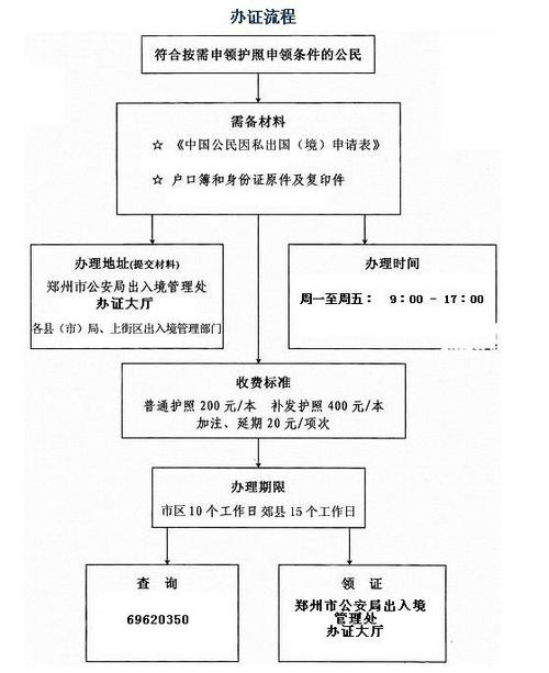 办理护照流程？办理护照流程与费用？