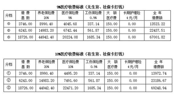 个人自己缴纳社保，个人自己缴纳社保划算吗？