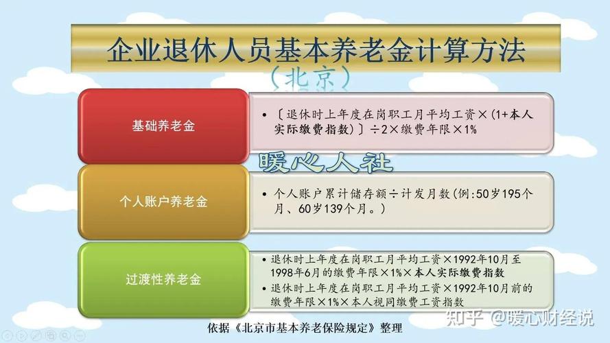 退休金计算公式，退休金计算公式2023举例