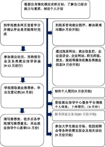 派遣资格？派遣资格留学生什么意思？