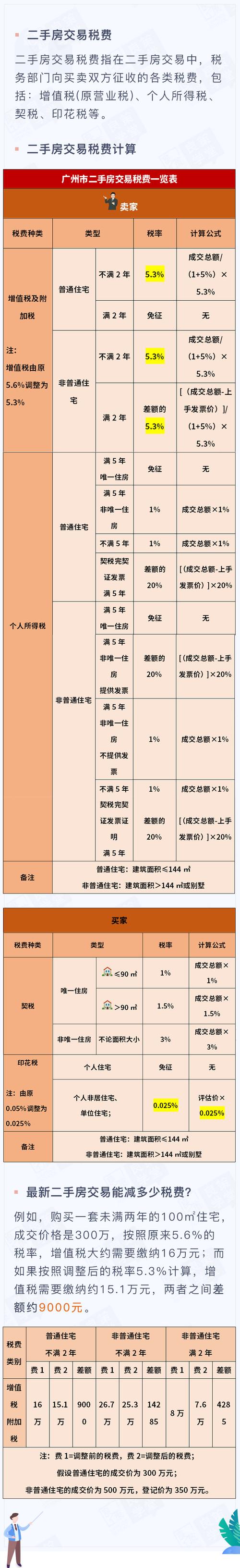 房产交易税如何征收，房产交易税征收的相关税法？