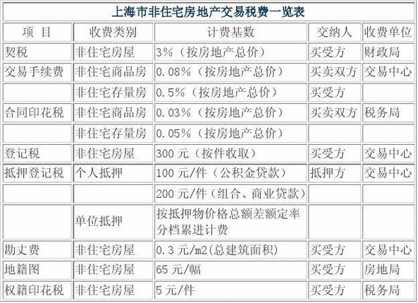 契税什么时候交？契税什么时候交交房前还是交房后？