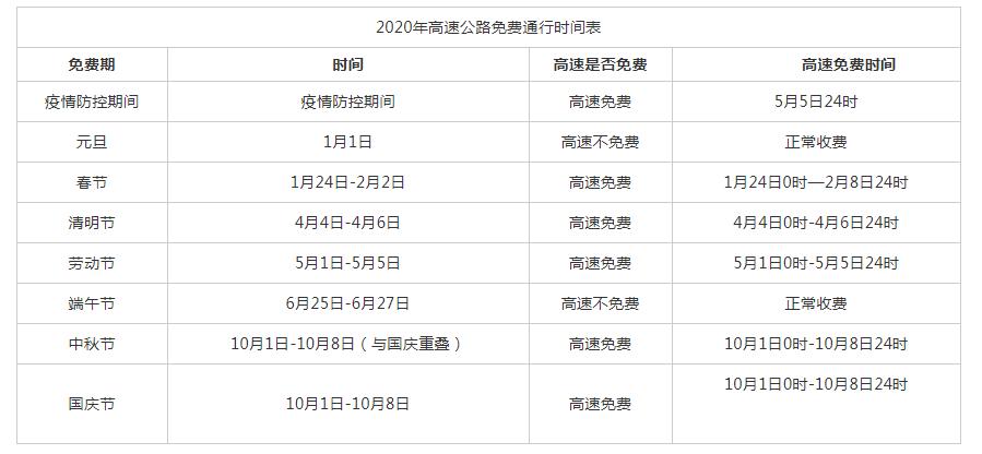 端午节过路费免费吗，端午节过路费免费吗2022