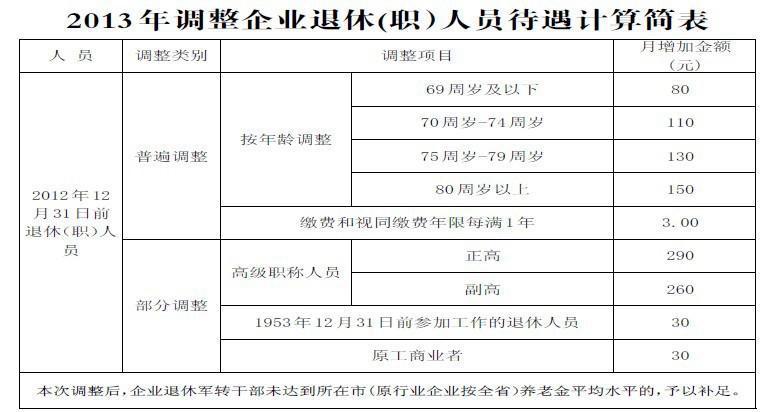 2014企业退休人员养老金调整方案，14年企业退休人员养老金怎么调整