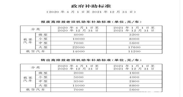 车辆置换？车辆置换补贴政策2023？