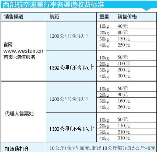 行李托运？行李托运怎么收费飞机？