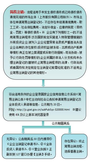 营业执照怎么注销？营业执照怎么注销在哪里注销？