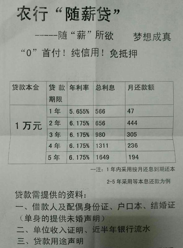 农业银行贷款条件，农业银行贷款条件是什么！