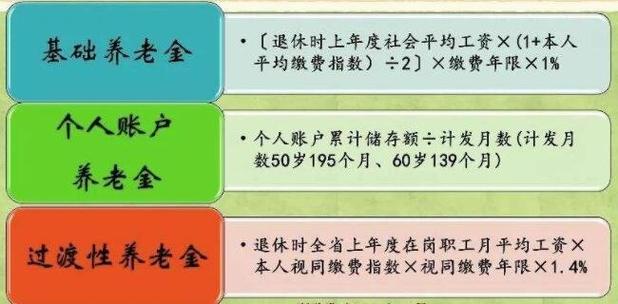 退休金如何计算，养老保险退休金如何计算！