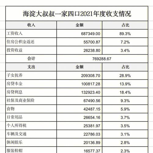 北京家庭平均收入，北京家庭平均收入多少？