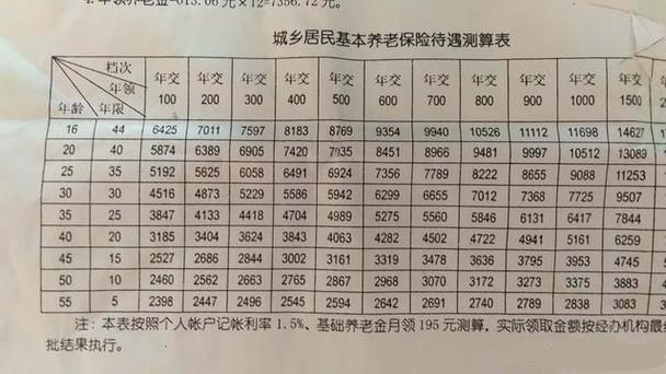 失地农民养老保险？失地农民养老保险标准？