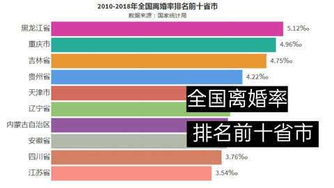 离婚率最高的城市，东北离婚率最高的城市？