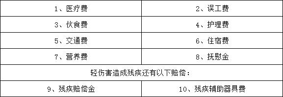 轻伤，轻伤二级赔偿最新标准！