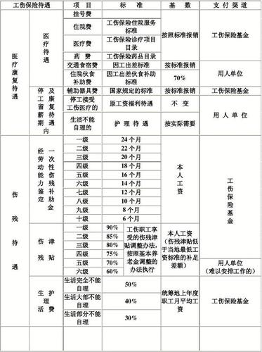 员工工伤保险，员工工伤保险多少钱一年？