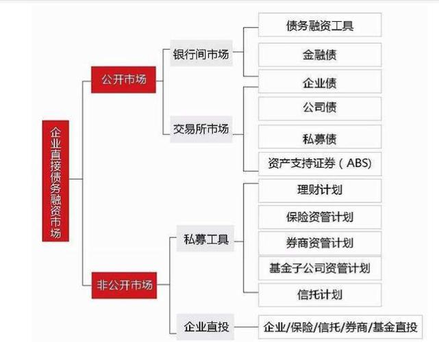 债务融资，债务融资的优缺点