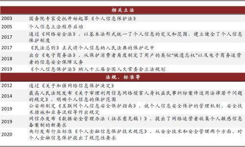 个人信息保护立法？个人信息保护立法仅有域内效力的规定？