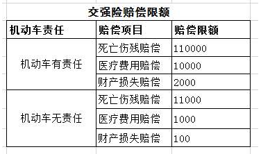 交强险赔偿范围，交强险赔偿范围和金额2023年最新！