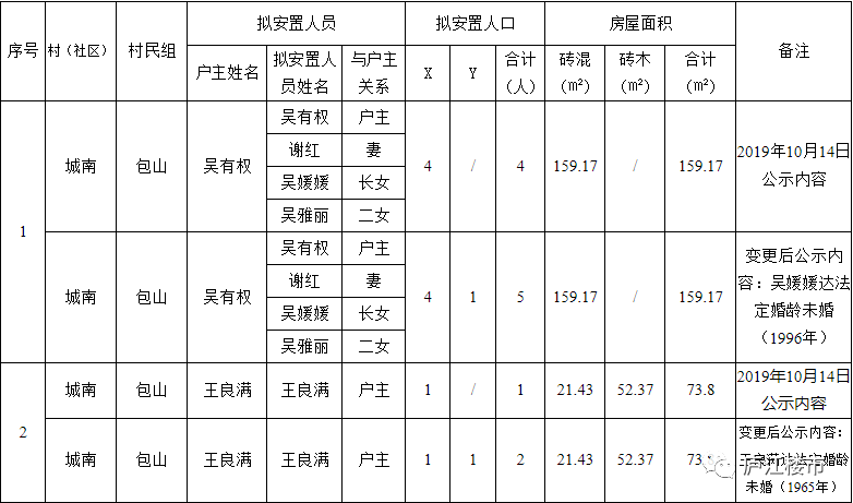 庐江拆迁，庐江拆迁房子是按户口吗