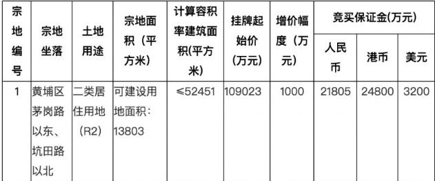 土地出让金标准？土地出让金标准是多少？