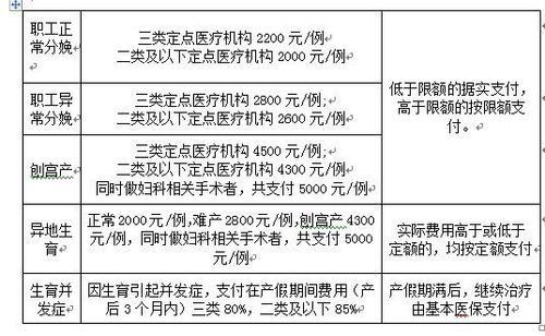 生育保险报销范围？生育保险报销范围怀孕多久可以报？