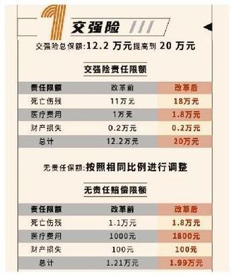 交强险保什么，交强险保什么不保什么？