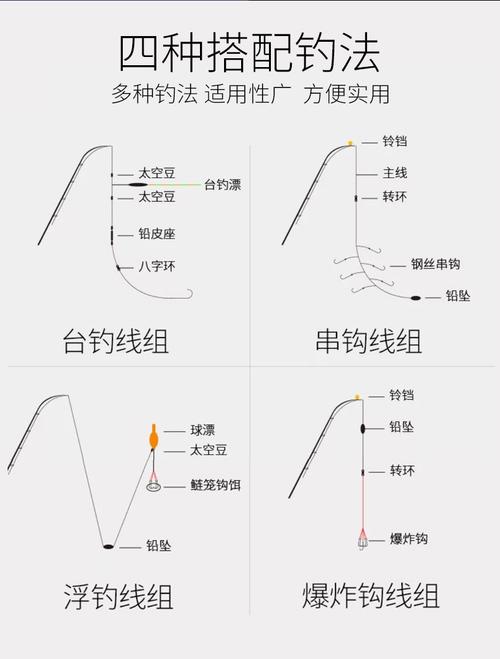 钓鱼矶竿如何选择，钓鱼矶竿怎么使用！