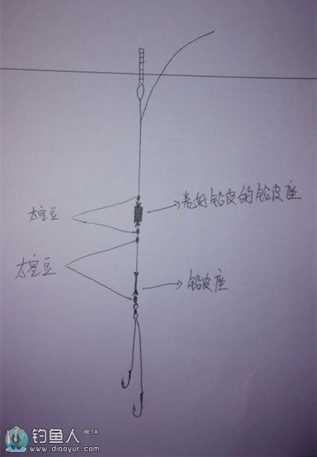 钓鱼如何正确上铅皮，钓鱼如何正确上铅皮呢！