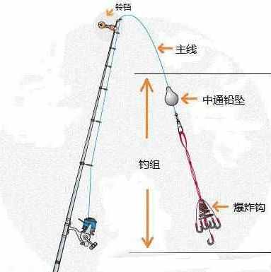 冬天如何选择钓鱼钩，冬天钓鱼用啥钩