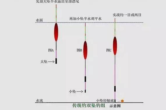 如何安装自动钓鱼视频，自动钓鱼制作方法！