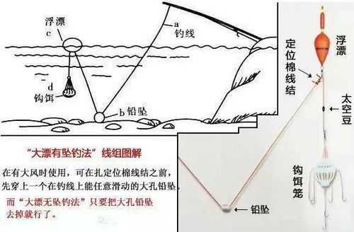 新手钓鱼如何调浮？新手钓鱼如何调浮竿？