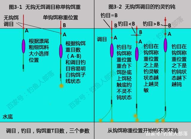 钓鱼如何看漂清楚？钓鱼看漂调漂技巧？