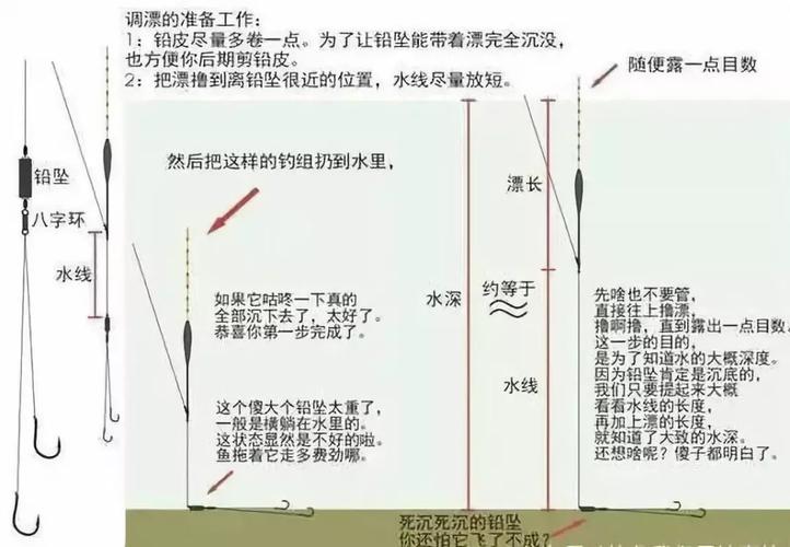 新手钓鱼如何调鱼漂，新手钓鱼调漂的正确方法买钓鱼浮漂怎样分好坏