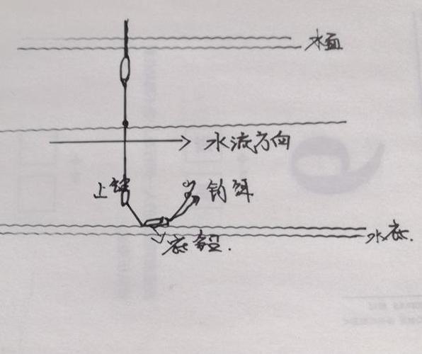 钓鱼如何避免用铅，如何避免钓小鱼！