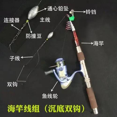 冬天如何钓鱼线组如何安装？冬天钓鱼线主怎么搭配？